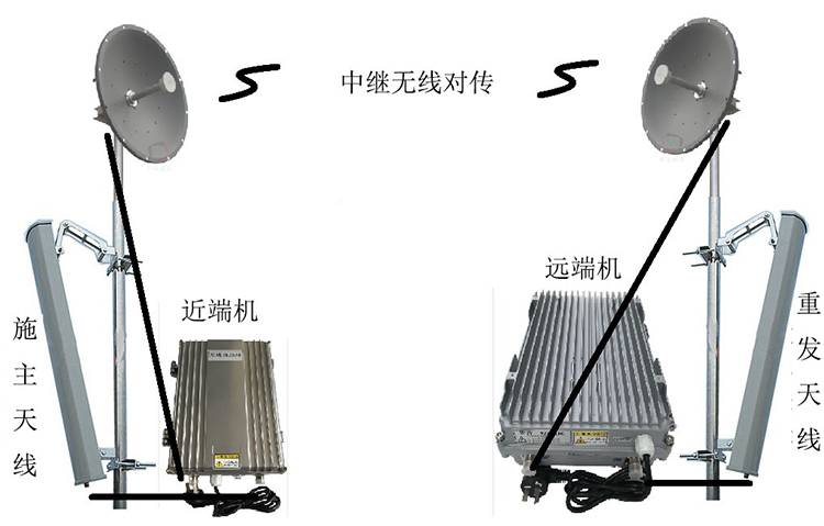 恭城智能无线拉远移频中继直放站近端机远端机